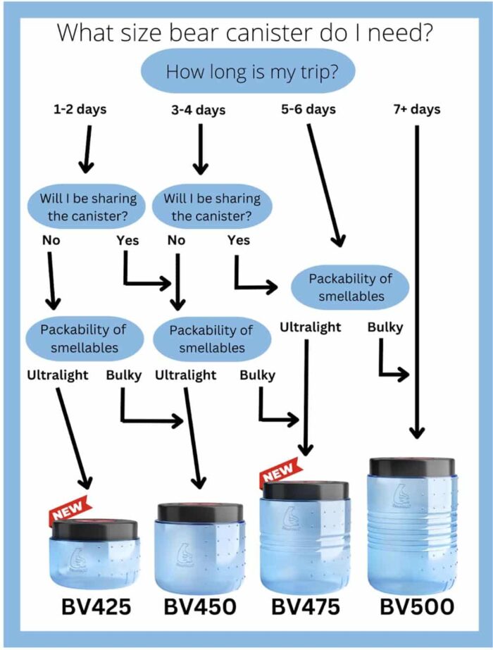 What Size Bear Canister Do I Need? BearVault®